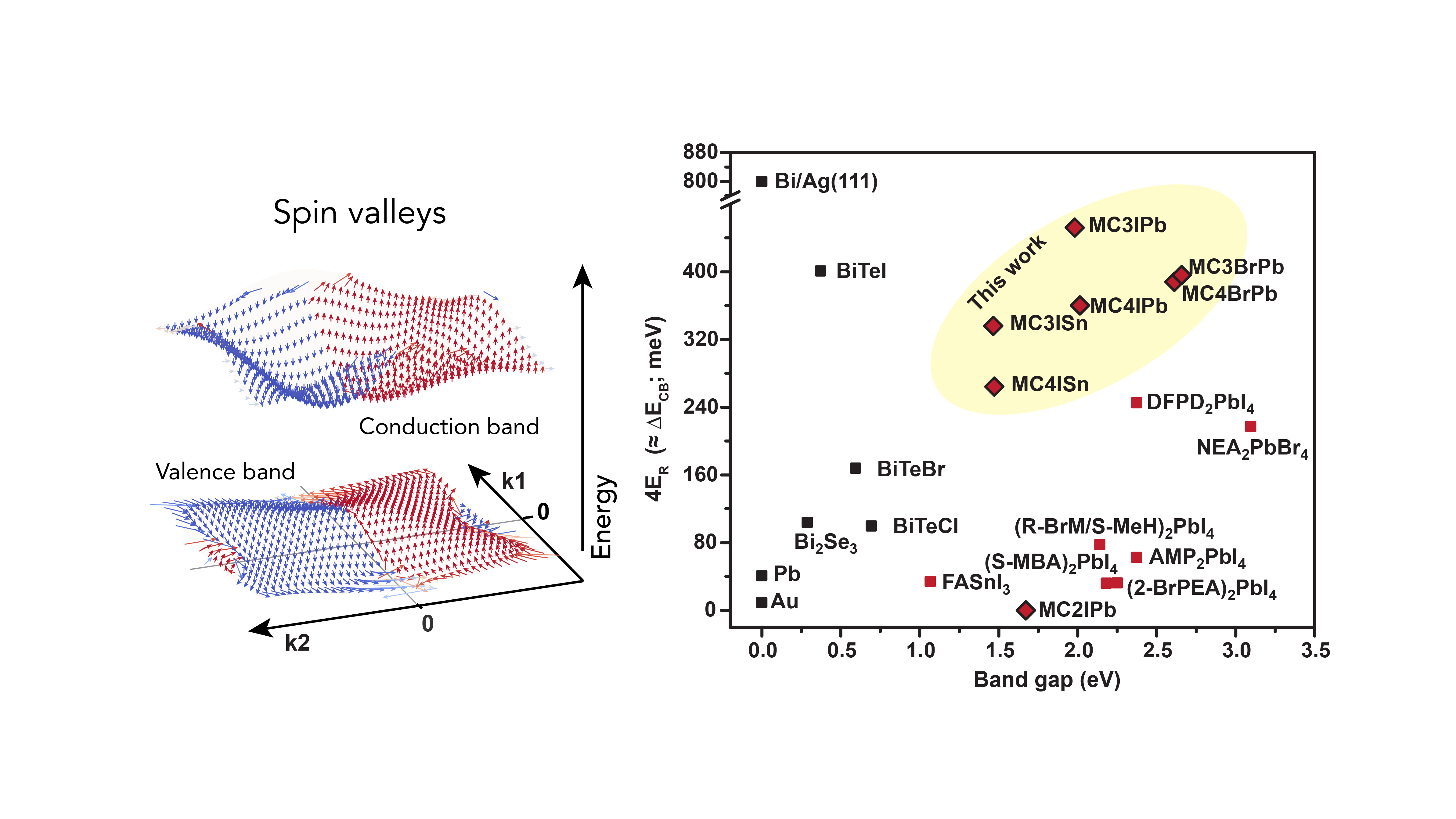 Placeholder visual for 2024 JACS paper