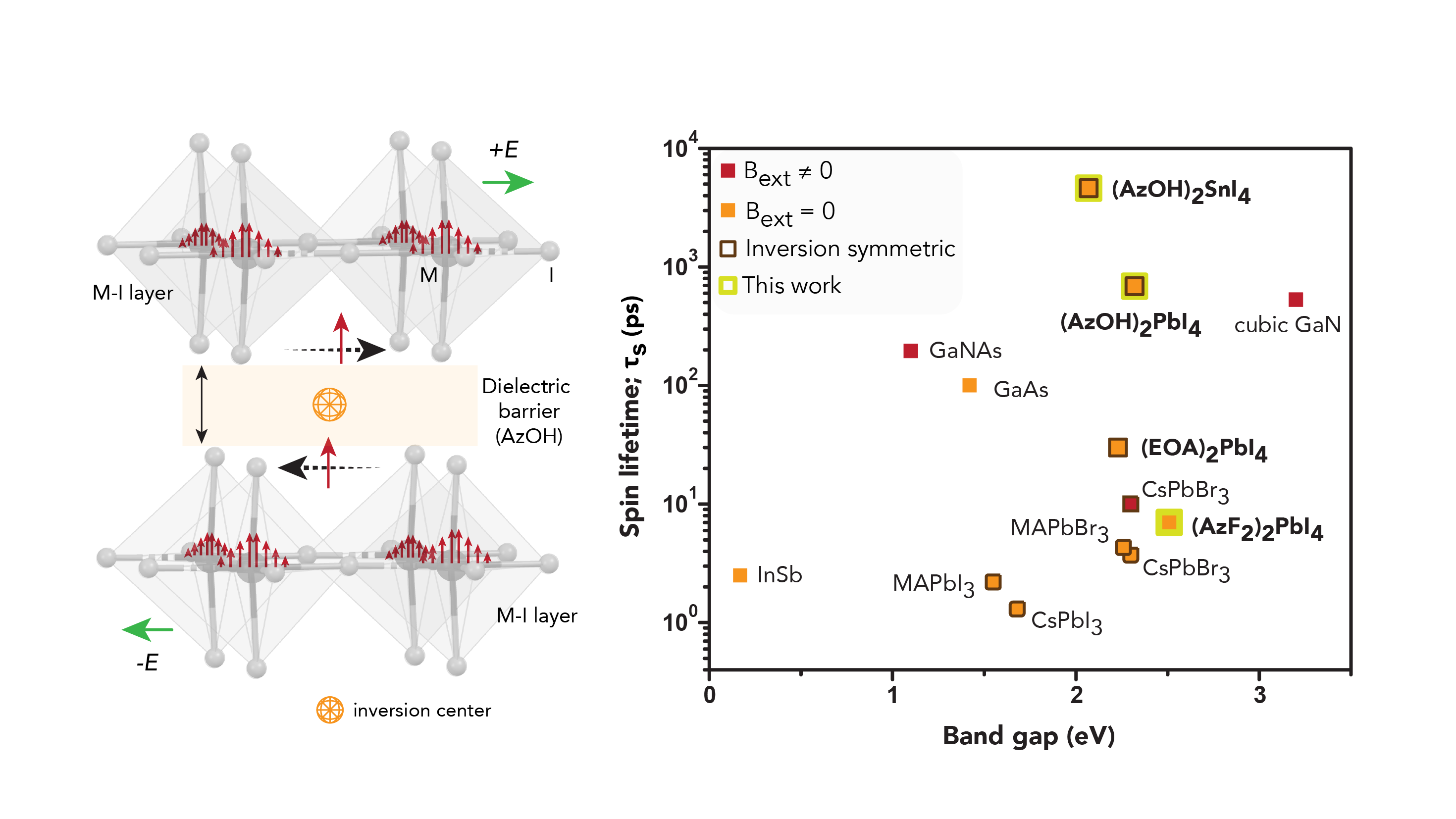 Graphic for hidden spin-valley-locking preprint