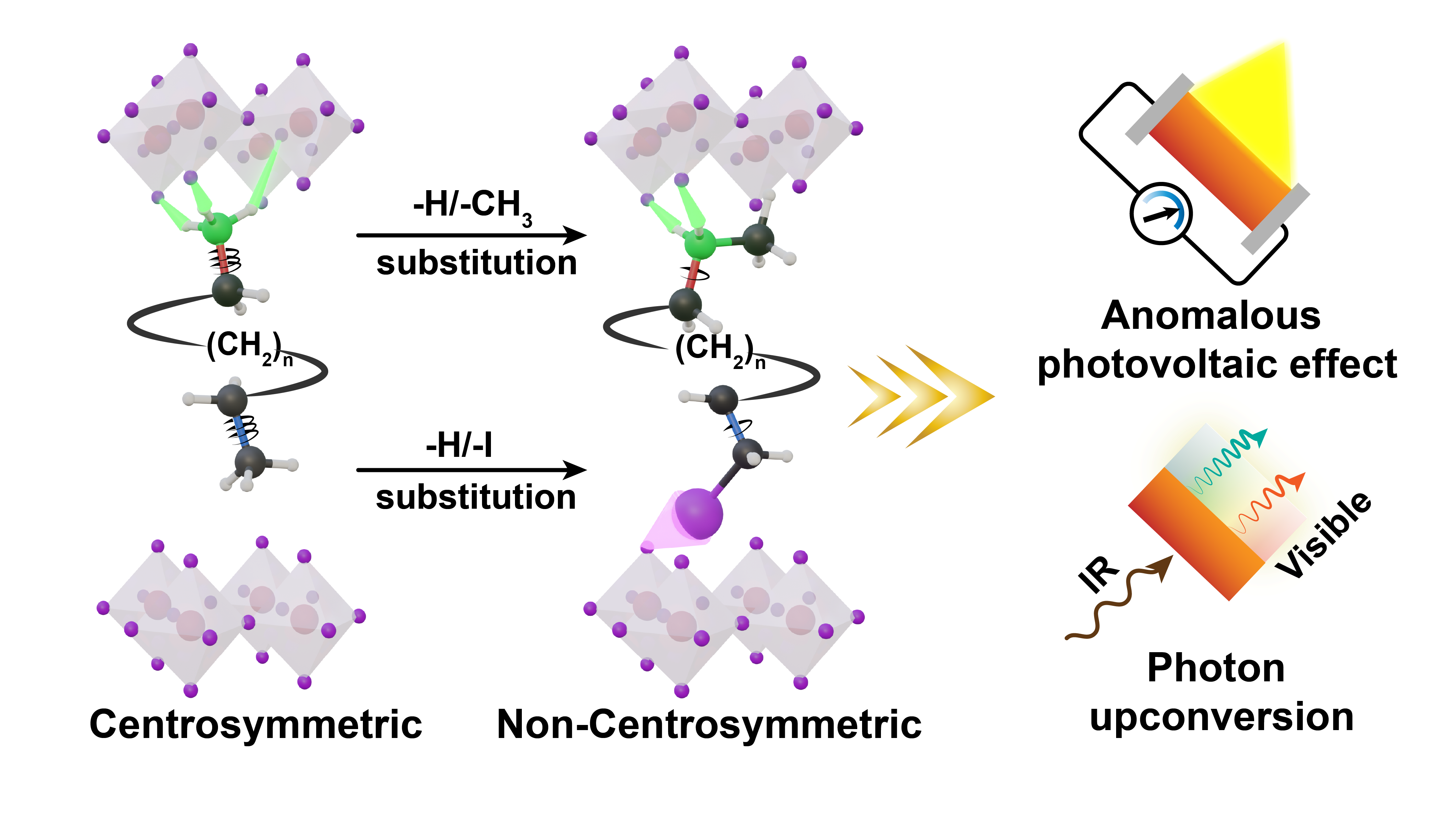 Placeholder visual for 2023 JACS paper